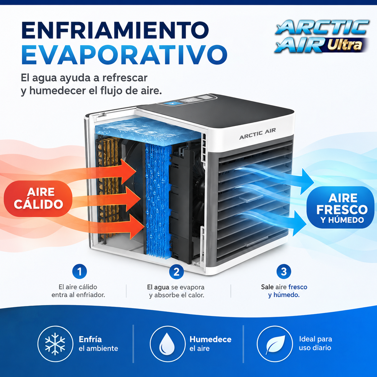 Arctic Air Enfriador de aire ultra evaporativo